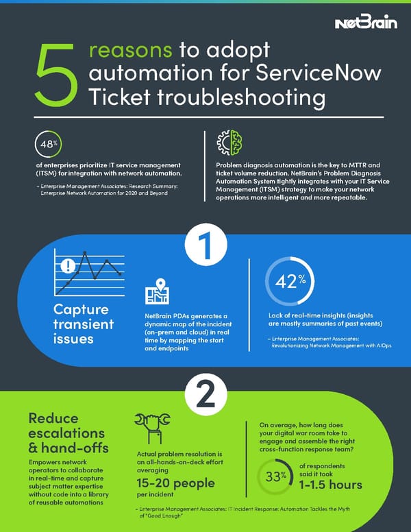 5 Reasons to Adopt Automation for ServiceNow Ticket Troubleshooting - Page 1