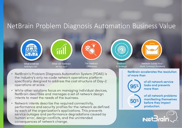 NetBrain Value eBook - Page 5