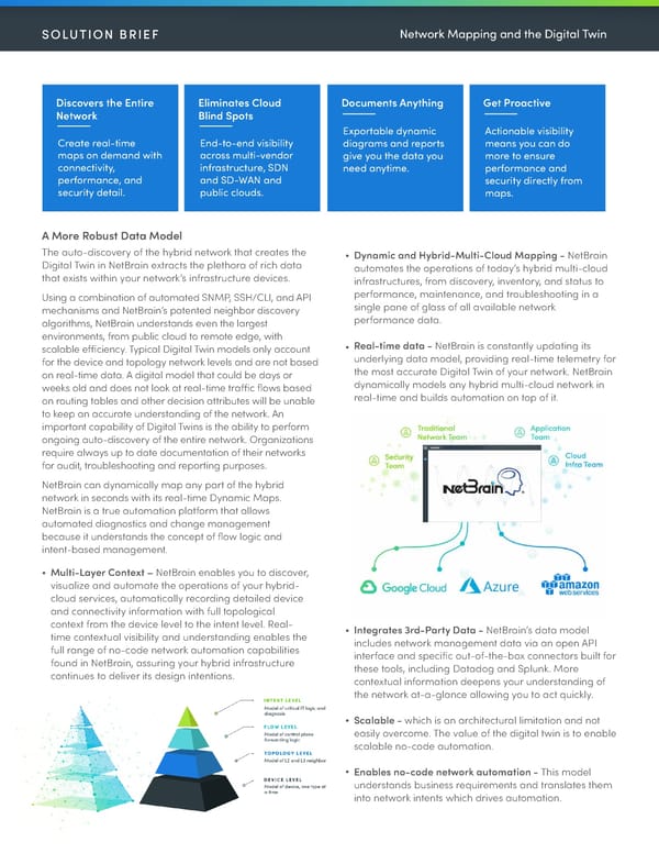 Mapping & Digital Twin - Page 2
