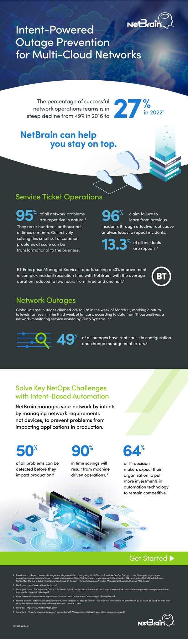 Intent Powered Outage Prevention for Multi Cloud Networks Infographic - Page 1