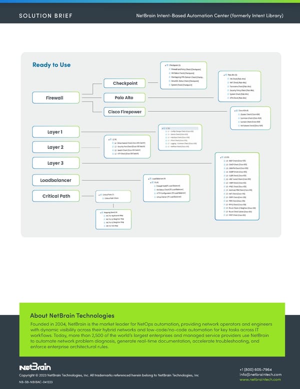 NetBrain IBA Center Solution Brief - Page 3